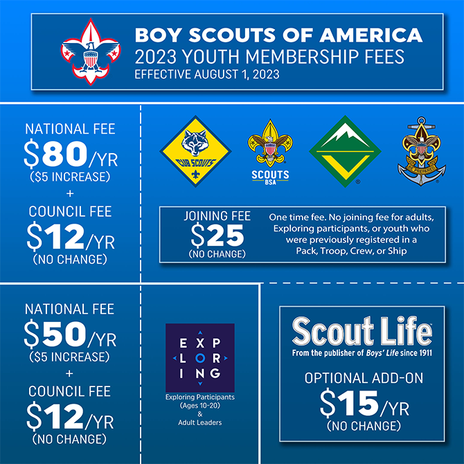 Charter Renewal BSA Longhorn Council